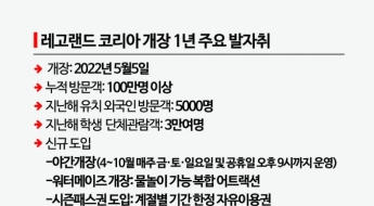 레고랜드, 개장 3년만에 '자본잠식'…국내 첫 글로벌 테마파크의 굴욕