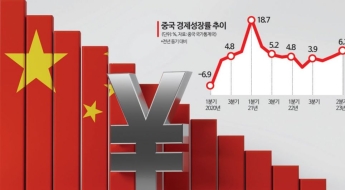 中 침체 경고음 커지자 소비진작책 발표…시장선 회의론