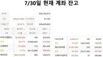 수익률 552%…'배터리아저씨' 주식 계좌 공개했다
