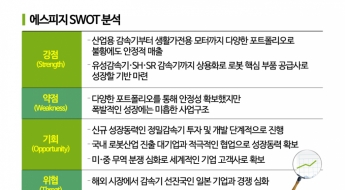[이 주의 관.종.]로봇 제품 원가 30~40% 차지하는 고성능 감속기 국산화