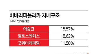 토스는 왜 미국行 결정했나…美 vs 韓 상장 '엇갈린' 기업의 운명[Why&Next]