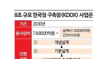 KDDX사업 또 연기… 상생협력안으로 좁혀지나