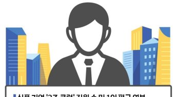 해외서 날개 오리온…연매출 '3조 클럽' 첫 진입 눈앞