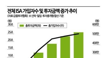 합법적으로 세금 안 내도 된다고?…564만명 가입한 '만능통장'[알돈쓸잡]