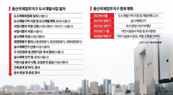 용산국제업무지구 10년만에 첫 삽…27년 말 주택분양 목표[부동산AtoZ]