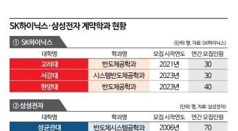 "졸업만 하면 삼성·SK맨"…내년부터 반도체 계약학과 40여명 정규직 입사