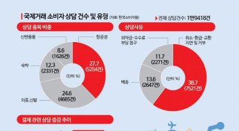 싸다고 예약하면 낭패…숙박 플랫폼 환불 불가 주의보