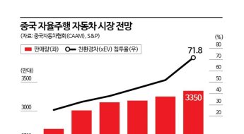 [르포]칼치기 차에 '빠아앙~'…난폭운전도시 中우한서 로봇택시 타보니