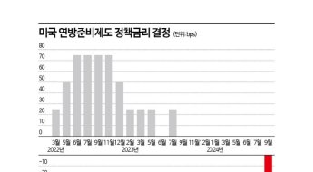 美 연준의 빅컷 이후 증시는…