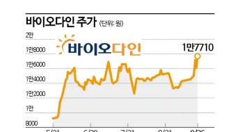 세계 1위 로슈에 '로열티' 받는다…수천억 돈방석 앉는 바이오다인