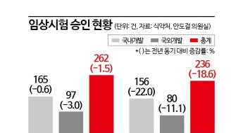 의정갈등 불똥 튄 '바이오 투자' VC…