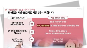 결혼하면 100만원, 무주택자는 720만원…저출산 극복 위해 6조7000억원 쏟는 서울시