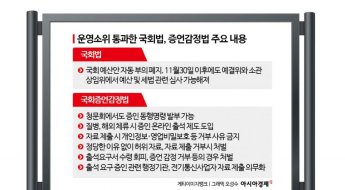 '증인선서 거부하면 처벌'…野, 증언감정법 고쳐 '슈퍼국회' 만들어