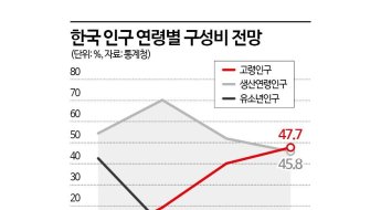 [단독]‘일자리 세대전쟁 막아라’…사회이동성방안에 상생고용 담는다