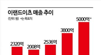 '욜로족' 가고 '요노족' 온다…제2의 전성기 '뷔페'