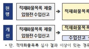 관세청, 반도체 등 긴급수입 원부자재 ‘신속통관’ 지원