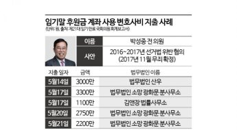 [줄줄 새는 후원금]⑥'문제없다' 답변에 변호사비로 거액 지출