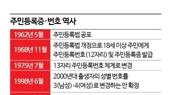 앨범을 샀더니 연예인 주민번호가?…황당 사연, 실화였다[뉴스설참]