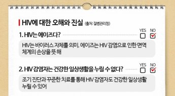 HIV 감염자, 78세까지 살 수 있다…수십개 알약→단 1알 복용 가능