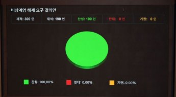 "못하거나 안하거나"…계엄해제 결의안 빠진 110명 저마다의 사연