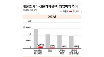 프리미엄아울렛인데 '1만9900원' 티셔츠만 '줍줍'…패션시장부터 도미노 위기[역대급 내수한파]②