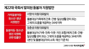 어버이날 굶어죽은 父, 죄인 된 22세 아들…지켜지지 않은 약속[간병에 갇힌 청춘]