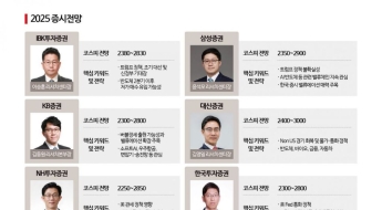 코스피, 하반기 갈수록 회복…'트럼프'가 변수[2025 증시 전망]