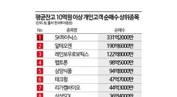 고환율·계엄사태에도…고액 자산가들이 이 종목은 샀다