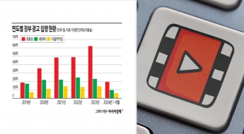 법 어기고 세금 안내는데…유튜브에 '국민 혈세' 펑펑