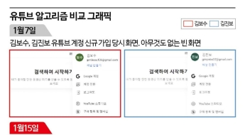 엄마는 어떻게 극우 지지층이 됐나...정치 유튜브 시청 5일만에 참혹한 결과[유튜브와 확증편향]