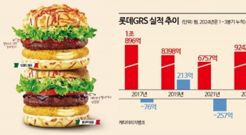 몰락한 '버거명가' 롯데리아의 대반란…7년만에 '1조 클럽' 재입성 