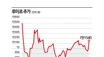 '제2의 로켓 랩 찾아라'…국내 증시에 부는 화성株 찾기  