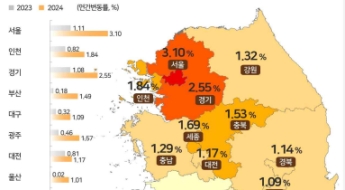 2024년 전국 땅값 2.15% 상승… 수도권·지방 양극화