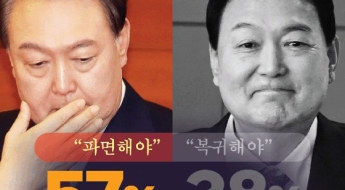 尹파면 여론 2%P 더 줄었다