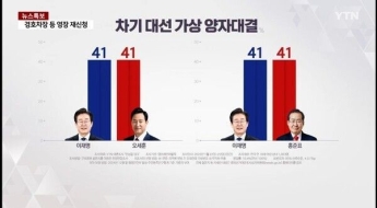 대선 양자 대결 초접전…오세훈·홍준표, 이재명과 41% 동률