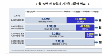 나 빼고 다 가입한 '그 적금'…연 최대 '9.54%' 금리 효과 상품은?