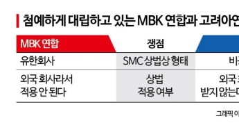 주식회사냐, 유한회사냐… SMC 상법 형태가 핵심