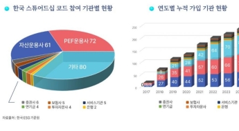 '스튜어드십 코드' 연내 손 본다…