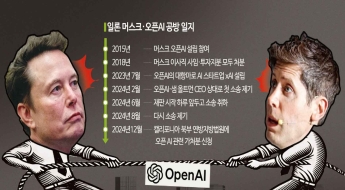 억만장자 대 억만장자의 싸움…머스크·오픈AI 다툼 장기화되나