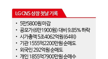 올해 최대어 LG CNS, 상장 첫날 '호된 신고식'