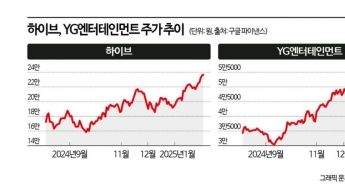 간판스타 컴백에 YG·하이브 나란히 신고가…