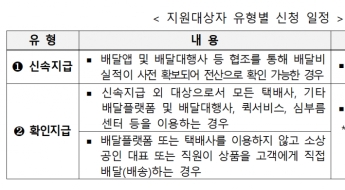 중기부, 소상공인 배달비 최대 30만원 지원…부담 덜고 경영 돕는다