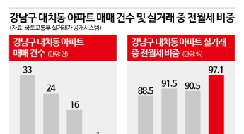 오세훈 시장 입 떼자 "전화통 불났다"…매물 거두는 대치동[토허제 해제]