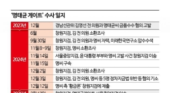 명태균 게이트 ‘판도라의 상자’ 열린다 