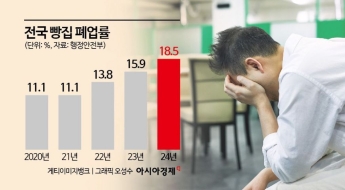 "코로나도 버텼는데 문 닫아요"…'벼랑끝' 몰린 빵집 사장님들