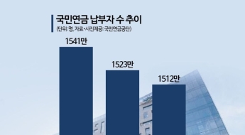 국민연금도 양극화…못 내는 사람·늦게 받는 사람 같이 늘어