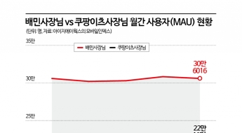 배달앱 시장 격변에 입점업주들도 ‘고심’