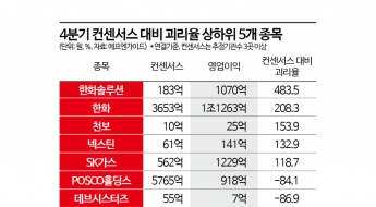 기대 못미친 4분기 실적 속 어닝 서프라이즈 종목은