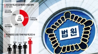 70대라서 ‘강남 건물주’도 국선 변호사 쓴다[국선변호리포트]