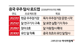 내수시장 발판 삼은 도약…높아지는 中 항공우주 경쟁력[中 기술력 실상은?]②